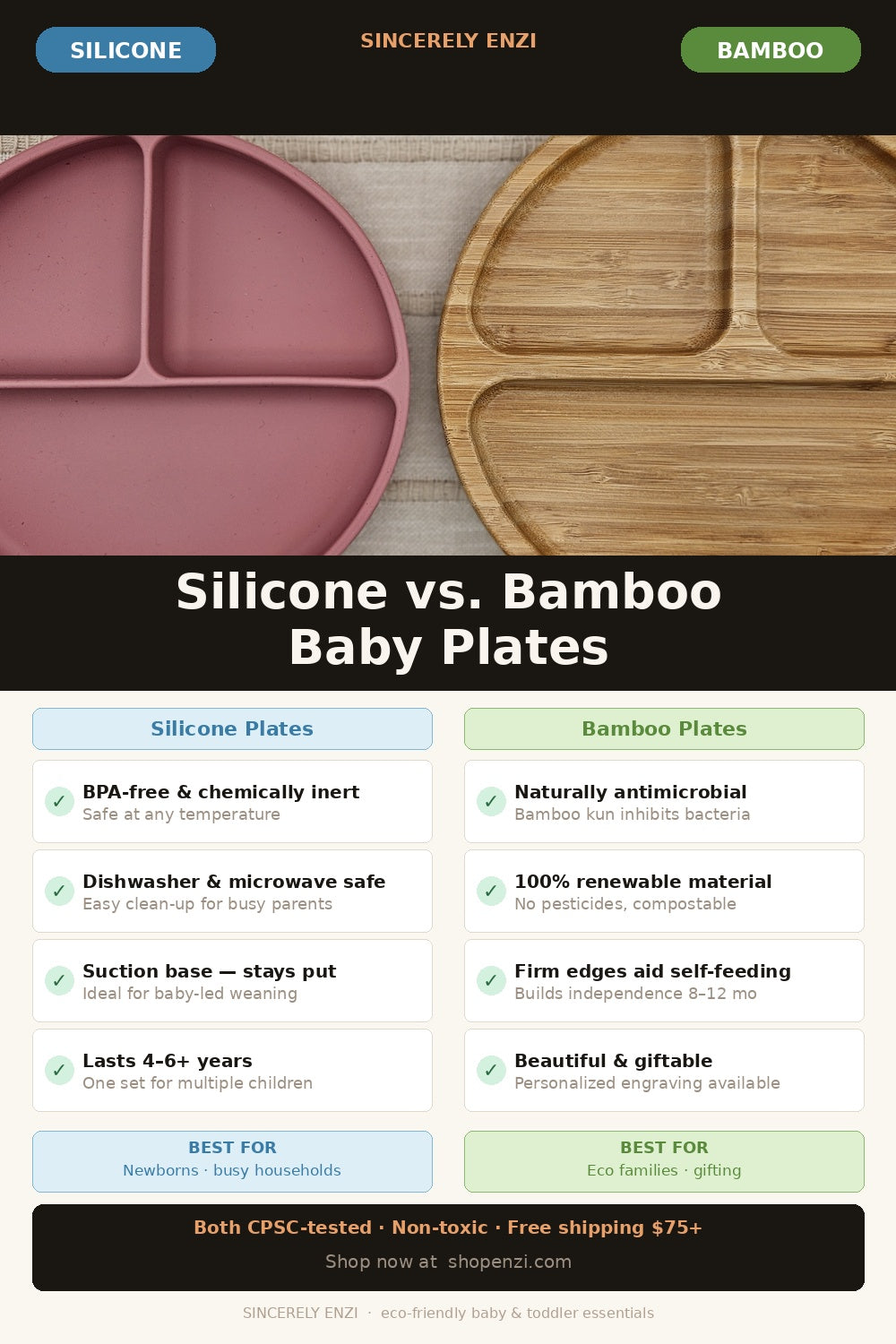 Silicone vs. Bamboo Baby Dishes: Making the Right Choice